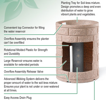 how self watering planter works